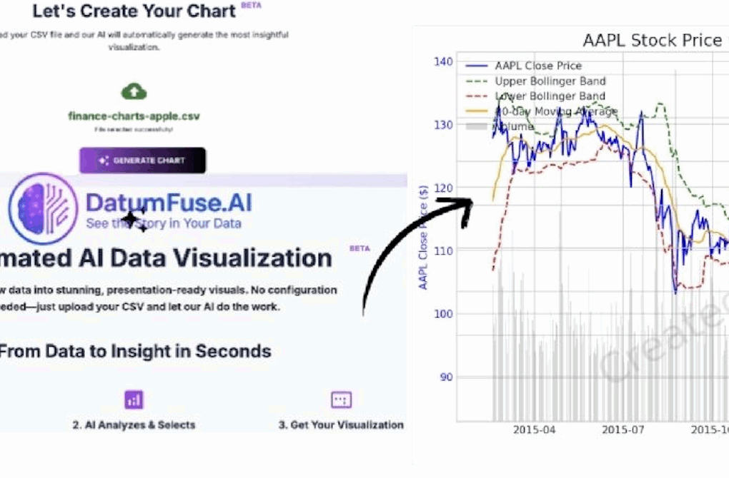 From CSV to Stunning Chart in 10 Seconds: A Guide to Automated Visualization
