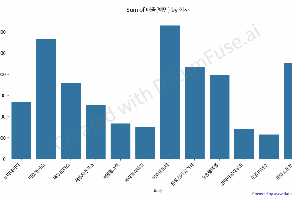 Why Multilingual Data Analysis Isn’t Optional — How DatumFuse.ai’s New Global Language Feature Breaks Barriers